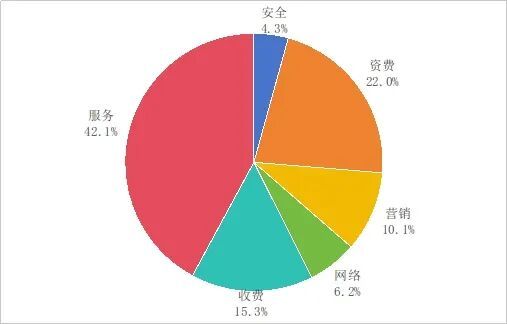 2023年第三季度電信服務通告 76款APP被下架，一鍵解綁服務超2.6億次